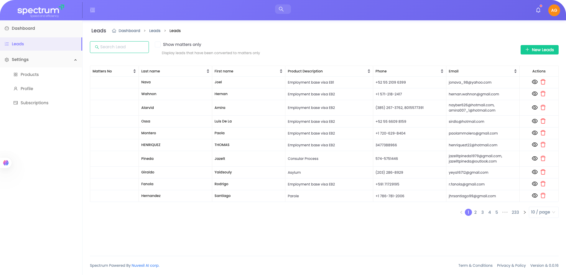 Spectrum CRM Dashboard